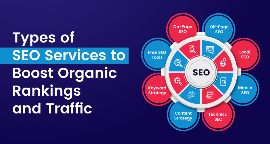 The Ultimate Guide to SEO: Types You Need to Know for Success